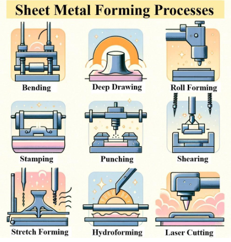 Sheet metal forming overview