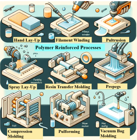 Polymer reinforcement